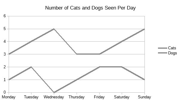 An example line graph with all key and line colours converted to grey - it's impossible to tell which line is which